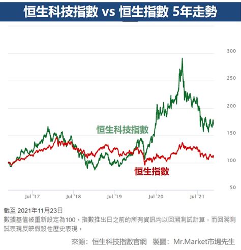 恆生指數歷史走勢圖|香港恒生指數 (HSI)